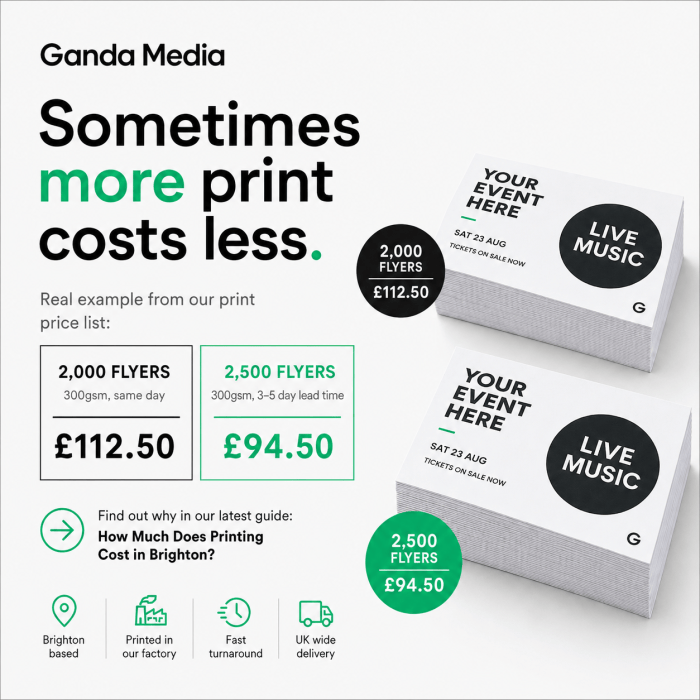 Sometimes more print costs less